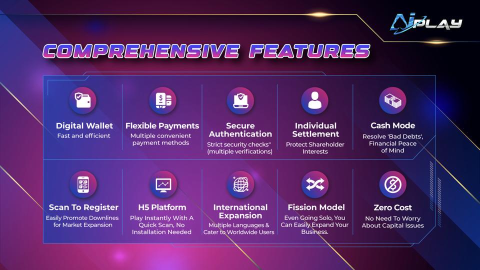 AiPLAY platform features